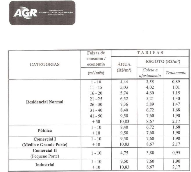 Tabela_da_AGR.JPG
